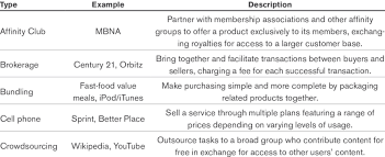 Your edtech startup business model should actually be sustainable. 1 Business Model Analogies Download Table