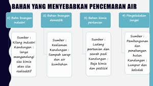 Bab 3 nutrisi other contents: Sains Tingkatan 2 Bab 5 Part 5 Of 5 Youtube