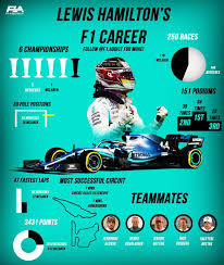 Pin By Nathan Gillard On Escuderia Mercedes F1 Lewis Hamilton Lewis Hamilton Formula 1 Hamilton