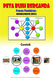 Authors all content in this area was uploaded by vishalache balakrishnan on oct 09, 2016. Peta Buih I Think Download Pdf 8 Jenis Peta Pemikiran Peta I Think Ithink Bermaksud Innovative Thinking Pemikiran Inovatif Yang Bertujuan Untuk Mempertingkatkan Dan Membudayakan Kemahiran Berfikir Dalam Kalangan