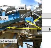 Bucket wheel drive of excavator SRs1300 | Download ...