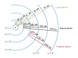 Hydrogen Spectral Series Wikipedia