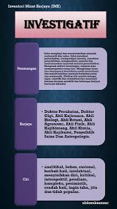 Senyumsokmo1990.blogspot.com picture ujian personaliti diri 1 nadhie wueen ini dipetik dari website berikut : Enam Ciri Personaliti Kerjaya Flip Ebook Pages 1 6 Anyflip Anyflip
