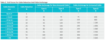 Cable Glands Technical Information Akshar Brass Industries