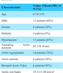 Table 1 From Evaluation Of Chemokine Receptors Ccrs
