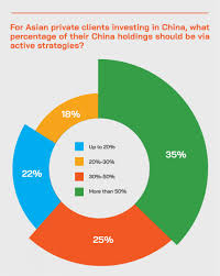 Find suppliers in china on topsearch.co. The Quest For Value Opportunity In China S Financial Markets Adopting The Optimal Investment Strategies Asian Wealth Management And Asian Private Banking