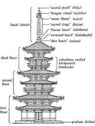 Pin On Chinese Brush Painting