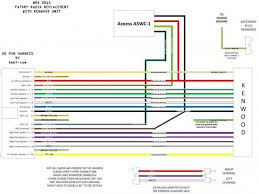 Also the labelling for each terminal is printed on the insulation of each wire, which is. Pandora Pioneer Wiring Harness Diagram Diagram Base Website Harness Diagram Relationshipdiagramtemplate Verosassi It