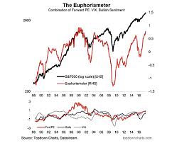 Stock Market Sentiment Archives See It Market