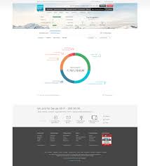 Soit 1 an de performance pour votre épargne : Consors Bank Takes The Lead With Meniga By Kristjan Kristjansson Meniga News Blog