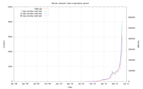 bitcoin diff calc