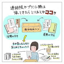 ボード リビング のピン