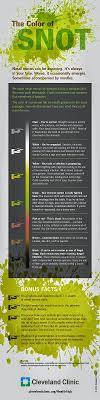 color of snot infographic by the cleveland clinic