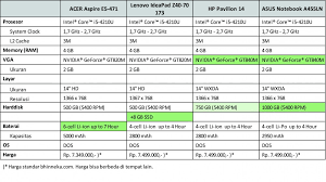 Rentetan laptop lenovo core i7 3. Jajaran Laptop Core I5 Dengan Grafik Nvidia Harga 7 Jutaan Khalisha