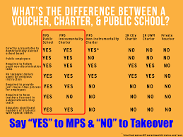 What is the difference between public and charter schools. What S The Difference Between A Voucher Charter And Public School Stop The Takeover Of Mps