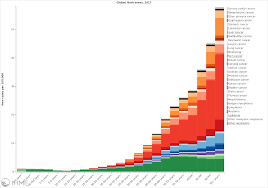 Cancers 'rising around the world'. Cancer Is Increasing All Around Not True Dr Nikhil Agrawal