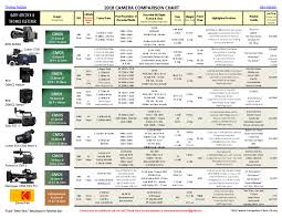 2018 Camera Comparison Chart Newsshooter