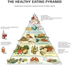 Rethinking The Food Pyramid Annapolis Center For