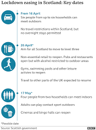 It was first identified in december 2019 in wuhan,. Covid In Scotland Families And Friends Reunite As Restrictions Ease Bbc News