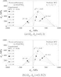 Dar important e, că sînt la mine acasă şi mă simt mai liber, spune vladimir. The Fatigue Of Carbon Fibre Reinforced Plastics A Review Sciencedirect