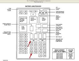 The power distribution box (described earlier in this section) is found in the engine compartment, mounted. Ford Expedition Fuse Box Diagram 2003 Diagram Base Website Diagram 2003 Dnareplicationdiagram Presepeviventebrecciarola It