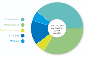 references in energy efficiency cooling capacity cnim