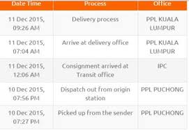 Thailand post co., ltd head office. Poslaju Question