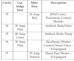 Fuse box diagram 2008 jeep wrangler unlimited reading. Diagram Based Jeep Patriot 2008 Fuse Box Diagram Jeep Headlight Wiring Diagram 2008