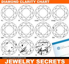5 Quick Ways To Grade Clarity Jewelry Secrets