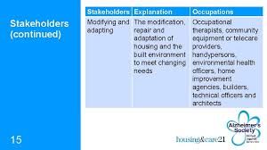 Where was the midland heart community event held? Dementia Friendly Housing Charter Feeling At Home 21