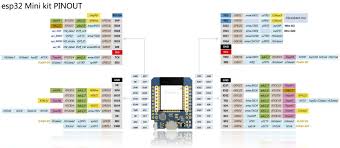 Site Search Discovery Powered By Ai Mini Arduino Power