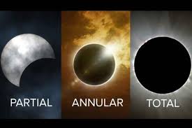 Akibatnya, bulan akan menutupi sebagian atau seluruh. Pengertian Gerhana Matahari Dan Jenis Jenisnya