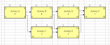 understanding the basics of cpm calculations