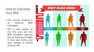 Bmi measurements can help someone understand whether. Bmi Chart For Women By Age And Height Weight And Height Guide Chart Youtube