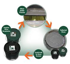 Silver solders are technically better described as brazing alloys, although the basic principles of soldering and brazing are similar, except for the temperature. Solder Dross Indium Recycle And Supply How Indium Corporation Does Reclaim Ito
