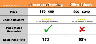 Check spelling or type a new query. Alabama Insurance License Course Einsurancetraining