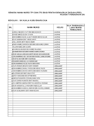 Secara umum, tugas dan tanggung jawab frontliner adalah melayani pelanggan secara langsung atau. Data Pbd Murid Kelas Pemulihan Skkkb Dua