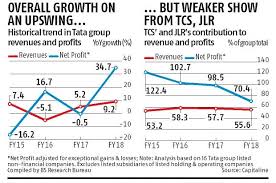 tata group profit rises 35 under chandra importance of tcs