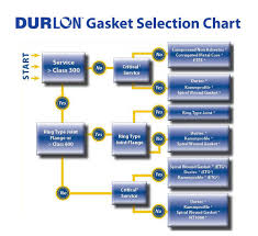 gasket selection chart triangle fluid controls ltd