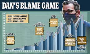 Victorian premier daniel andrews has a certain way of talking. Daniel Andrews Blames Everyone Else For Coronavirus Disaster Daily Mail Online