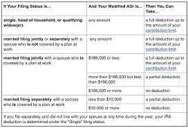 Smart Taxes Roth Ira Avenue Advisors Llc