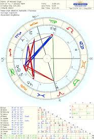 Astrodienst Astrology Chart Natal Charts Chart