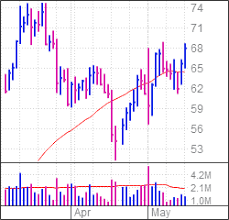 Tandem Stock Of The Day Nears Breakout After Medical Device