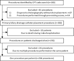 • transhepatic vascular procedure (i.e. Causes And Rates Of 30 Day Readmissions After Percutaneous Transhepatic Biliary Drainage Procedure Radiology