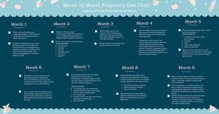 Diet plan for pregnant women is very helpful to make for baby's good growth and risk of birth defects. The Ultimate Month By Month Pregnancy Diet Guide For A Healthy Baby Nourished Natural Health