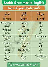 Arabic Grammar In English Arabic Grammar Rules Engrabic Learn Arabic Language Learning Arabic Arabic Language