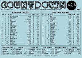 Countdown Aria Top 40 Music Charts 1983 1984