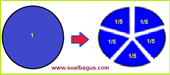 60 detik 1 menit 3. Jawaban Matematika Kelas 4 Pecahan Soal Cerita Bagian Yang Diarsir Hal 8 Soalbagus Com