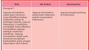 Pintar atau pandai adalah relatif. Kunci Jawaban Tema 1 Kelas 6 Halaman 41 42 43 44 45 46 47 48 Subtema 1 Pembelajaran 4 Halaman All Tribun Pontianak