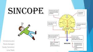 Последние твиты от sincope (@sincoperec). Calameo Sincope